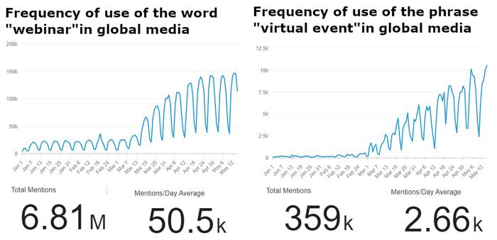 Webinar vs Virtual Event